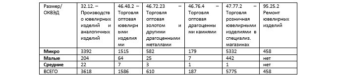 analyt_31102022_4_rus.png