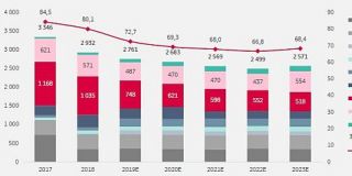 У "АЛРОСА" нет фундаментальных факторов укрепления финансовых показателей