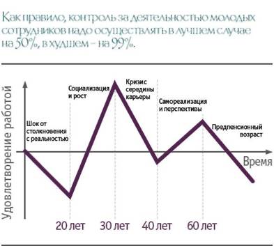 МОЛОДЫЕ СОТРУДНИКИ: СНИЖЕНИЕ РИСКОВ