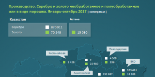 Ювелирные изделия подорожали в Казахстане на 7% за год