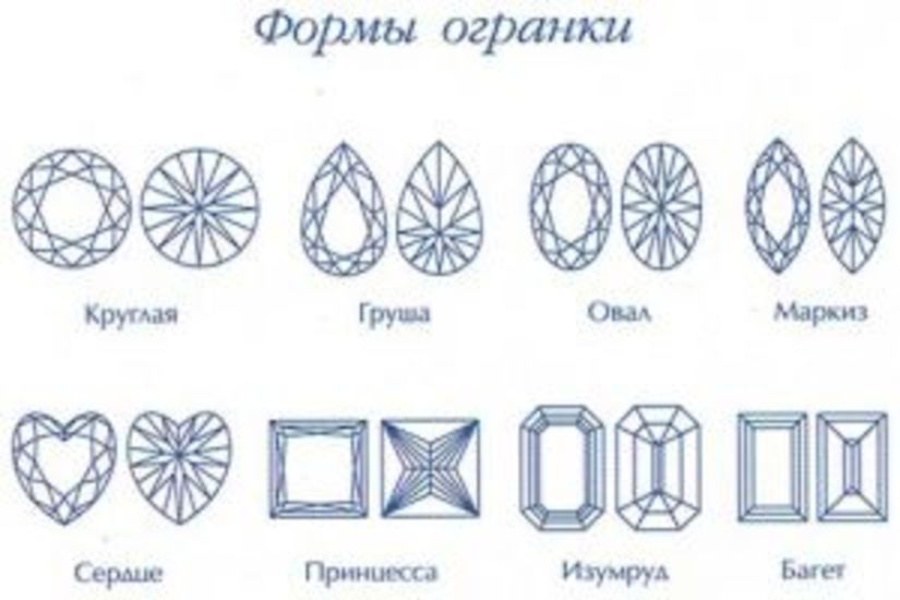 Бриллиантовая огранка и типы огранки ювелирных камней