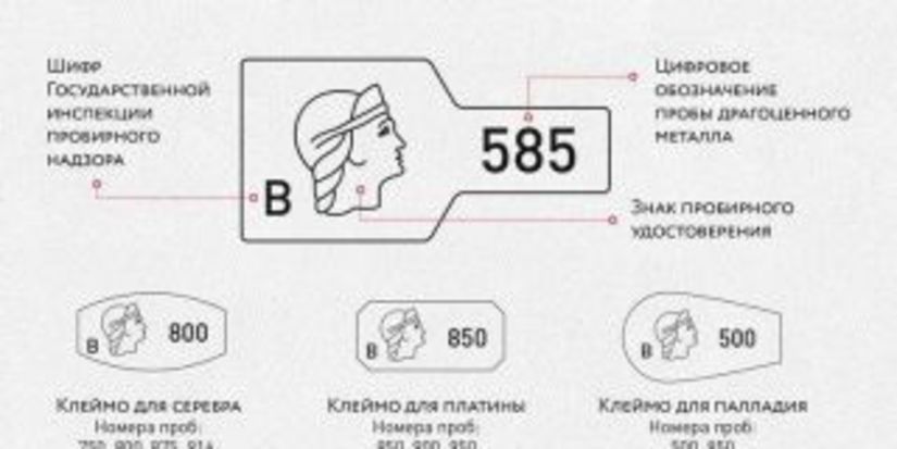 В Белгороде открылся производственный участок Орловской Государственной инспекции пробирного надзора