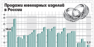 Россияне перестали покупать драгоценности