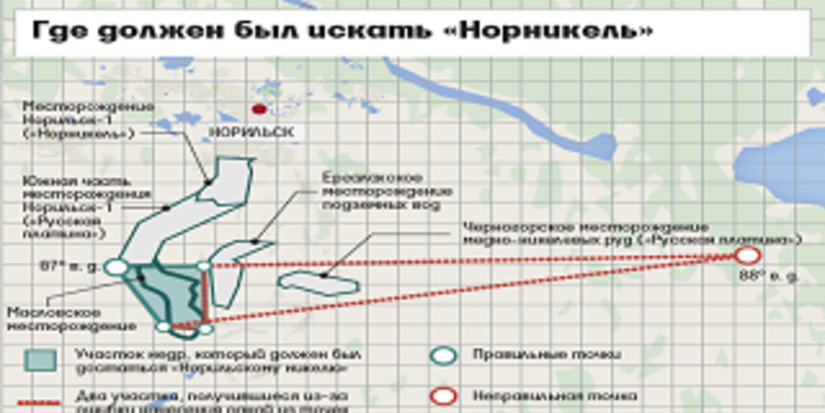 Ошибка в лицензии превратила разведку Масловского в противозаконное деяние