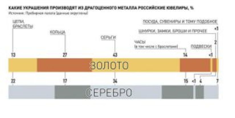 Ювелирная промышленность России вышла из кризиса