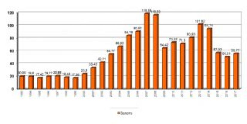 Обзор российского рынка ювелирных изделий за февраль 2018