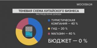 Китайские туристы в России становятся жертвами китайской янтарной мафии